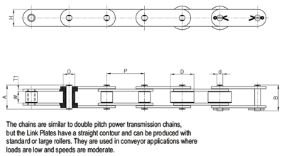 double-pitch-conveyor-chains