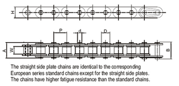 straight-side-plate-chains-simplex